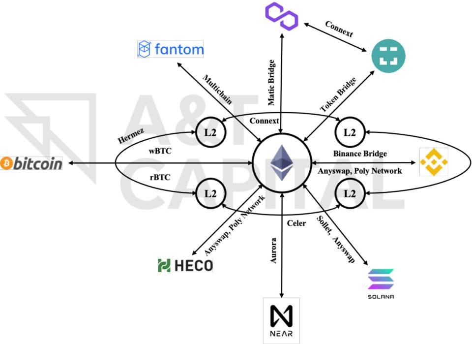 复盘Chainswap被黑事件:理想的跨链桥应该是什么样子！-第2张图片-欧易下载