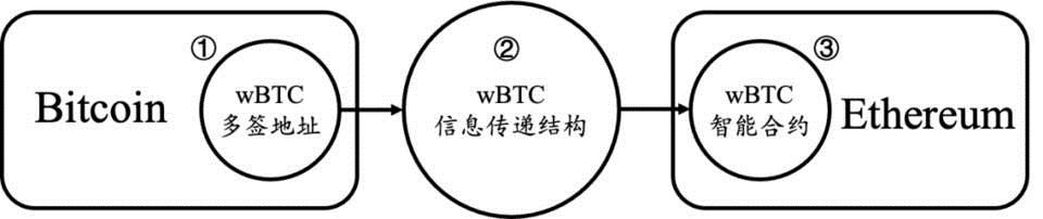 复盘Chainswap被黑事件:理想的跨链桥应该是什么样子！-第4张图片-欧易下载