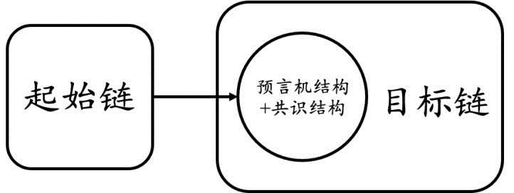 复盘Chainswap被黑事件:理想的跨链桥应该是什么样子！-第5张图片-欧易下载
