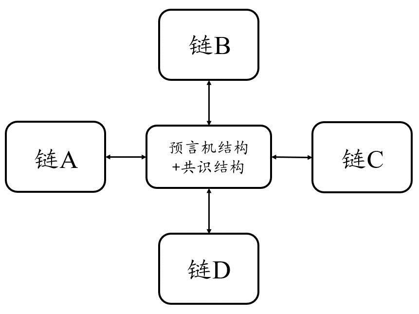 复盘Chainswap被黑事件:理想的跨链桥应该是什么样子！-第6张图片-欧易下载