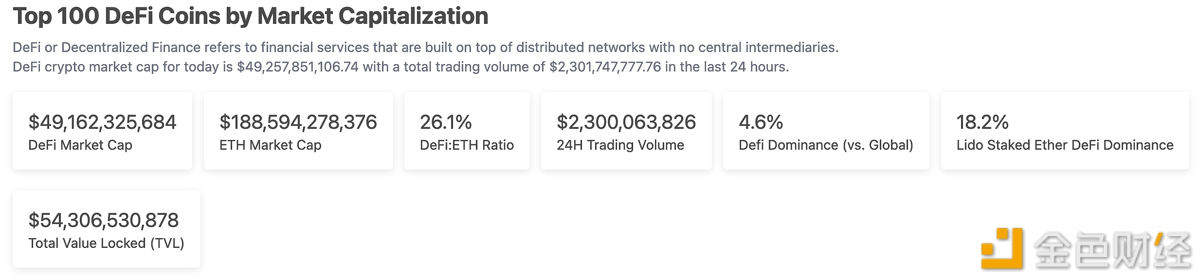 Top 100 DbFi通证市值为491.6亿美元-第1张图片-欧易下载