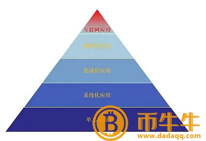 瀹囧畽宸ヤ笟鏃朵唬-第4张图片-欧易下载
