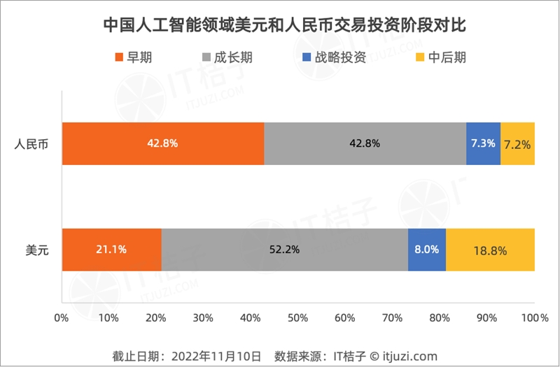 今年 AI 投资「哑火」，但仍有 24 家 AI 公司获得 1 亿美元+融资-第4张图片-欧易下载