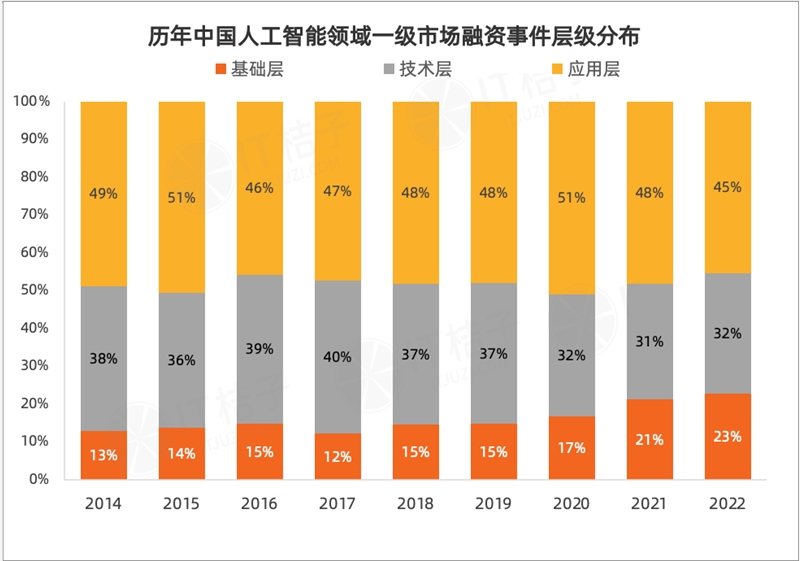 今年 AI 投资「哑火」，但仍有 24 家 AI 公司获得 1 亿美元+融资-第5张图片-欧易下载
