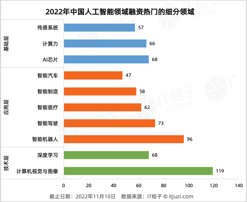 今年 AI 投资「哑火」，但仍有 24 家 AI 公司获得 1 亿美元+融资-第6张图片-欧易下载