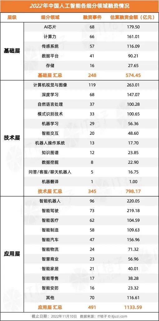 今年 AI 投资「哑火」，但仍有 24 家 AI 公司获得 1 亿美元+融资-第7张图片-欧易下载