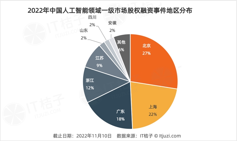 今年 AI 投资「哑火」，但仍有 24 家 AI 公司获得 1 亿美元+融资-第8张图片-欧易下载