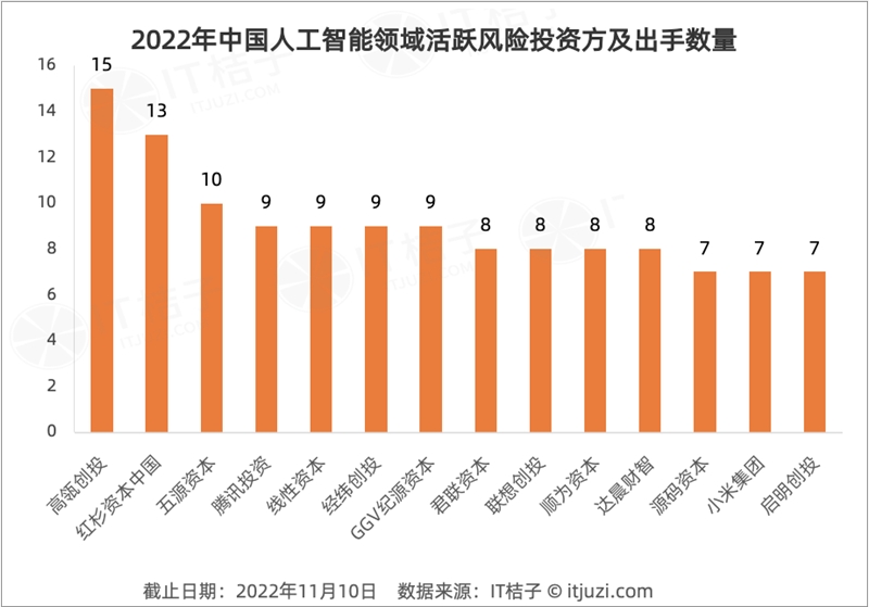 今年 AI 投资「哑火」，但仍有 24 家 AI 公司获得 1 亿美元+融资-第10张图片-欧易下载