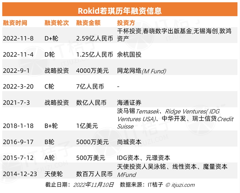 今年 AI 投资「哑火」，但仍有 24 家 AI 公司获得 1 亿美元+融资-第14张图片-欧易下载