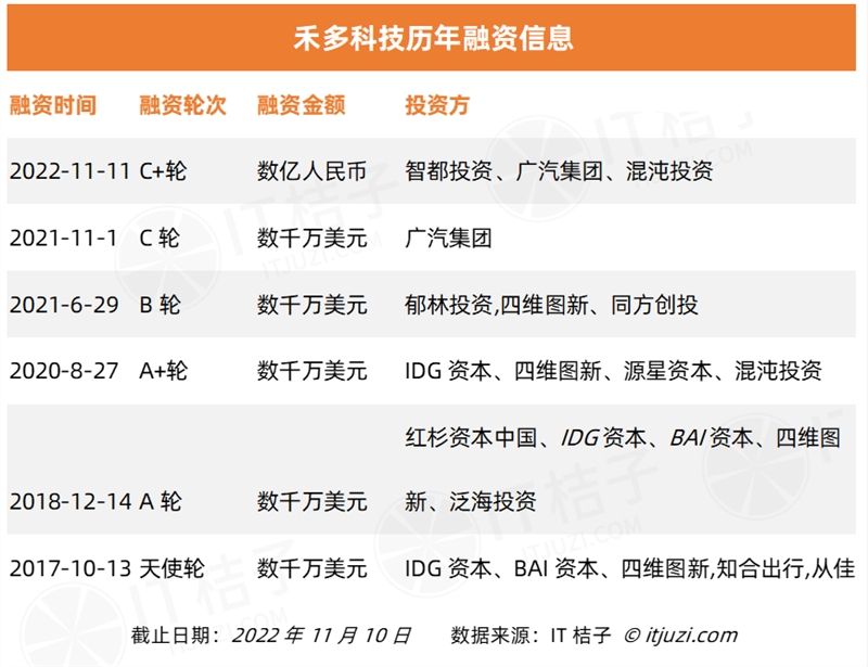 今年 AI 投资「哑火」，但仍有 24 家 AI 公司获得 1 亿美元+融资-第15张图片-欧易下载