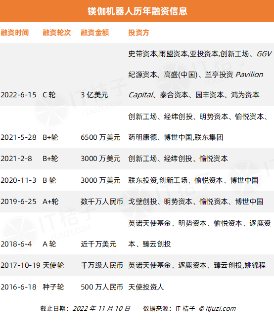 今年 AI 投资「哑火」，但仍有 24 家 AI 公司获得 1 亿美元+融资-第16张图片-欧易下载
