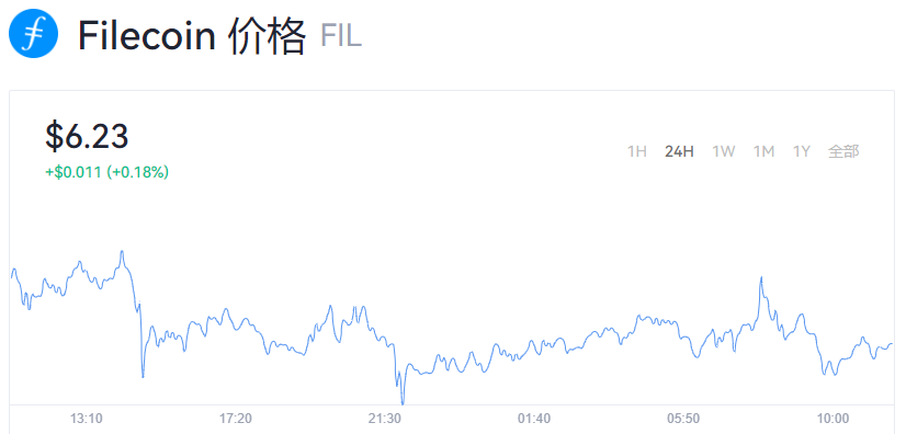 2022年fil币最新利好消息_fil币今日最新价格-第1张图片-欧易下载