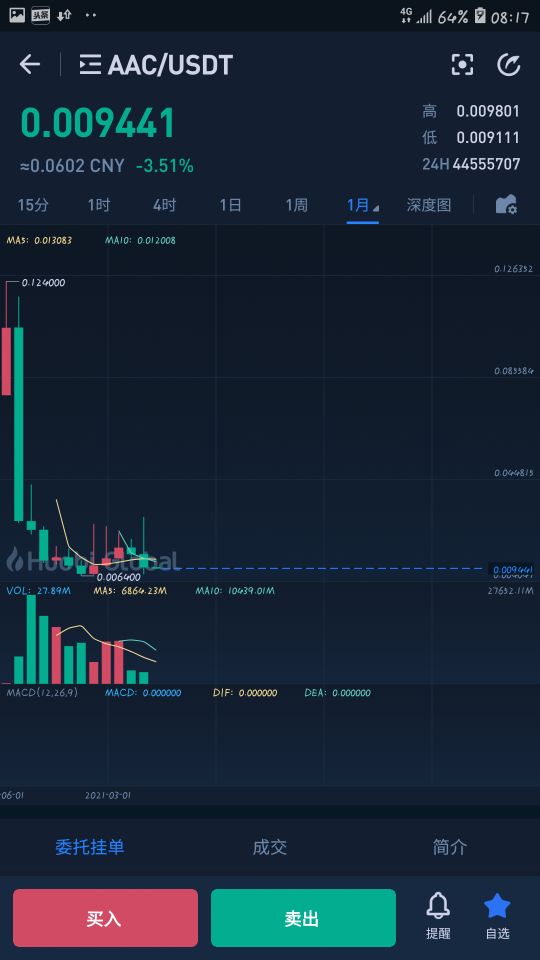 屎币最新价格币世界（屎币的最新价格）-第1张图片-欧易下载