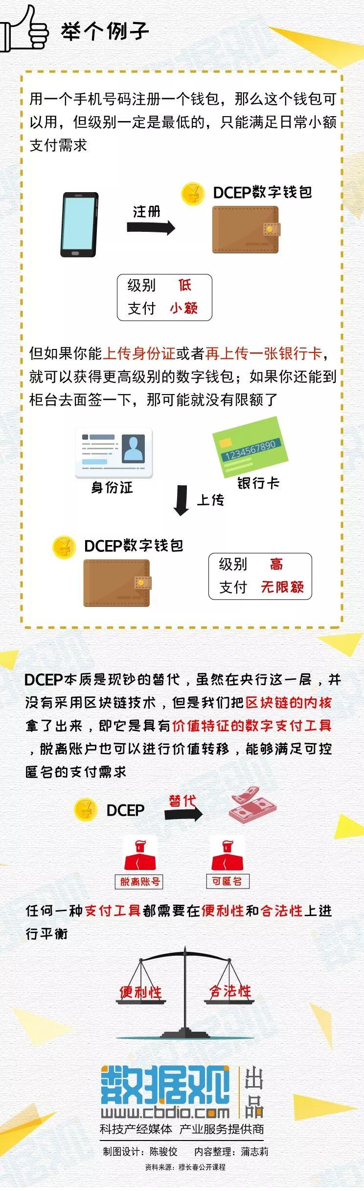 央行数字货币是什么币（央行数字货币叫什么币）-第7张图片-欧易下载