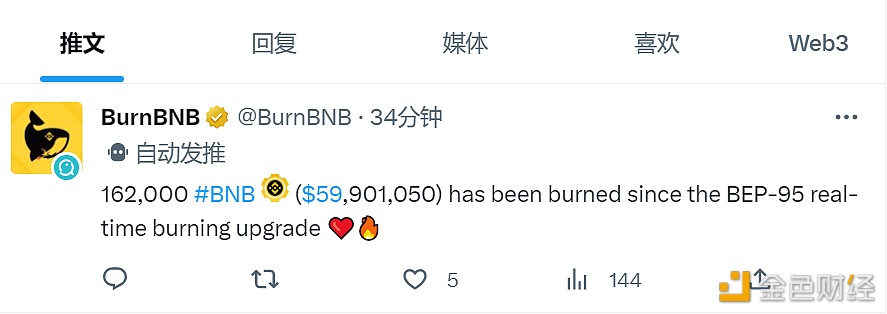 BEP-95升级后已销毁16.2万枚BNB-第1张图片-欧易下载