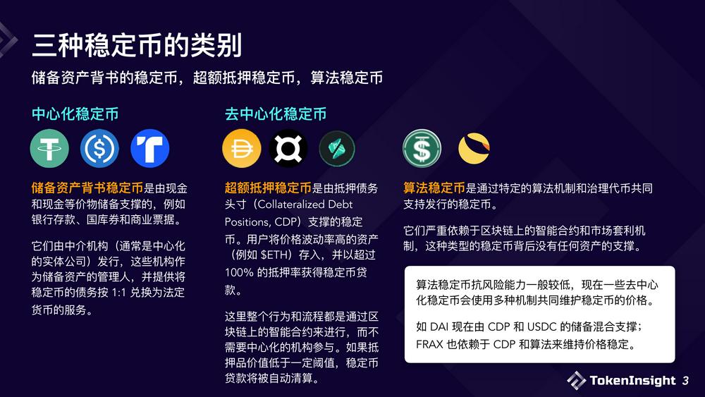 2023稳定币市场现状与展望：竞争态势双足鼎立，DE市场份额逐渐减少-第3张图片-欧易下载