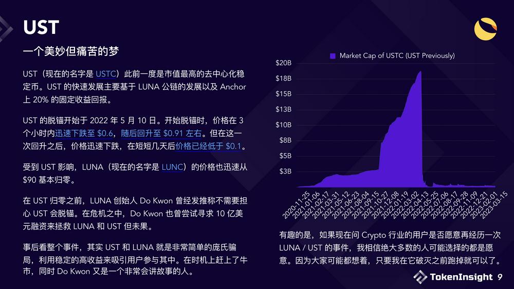 2023稳定币市场现状与展望：竞争态势双足鼎立，DE市场份额逐渐减少-第9张图片-欧易下载