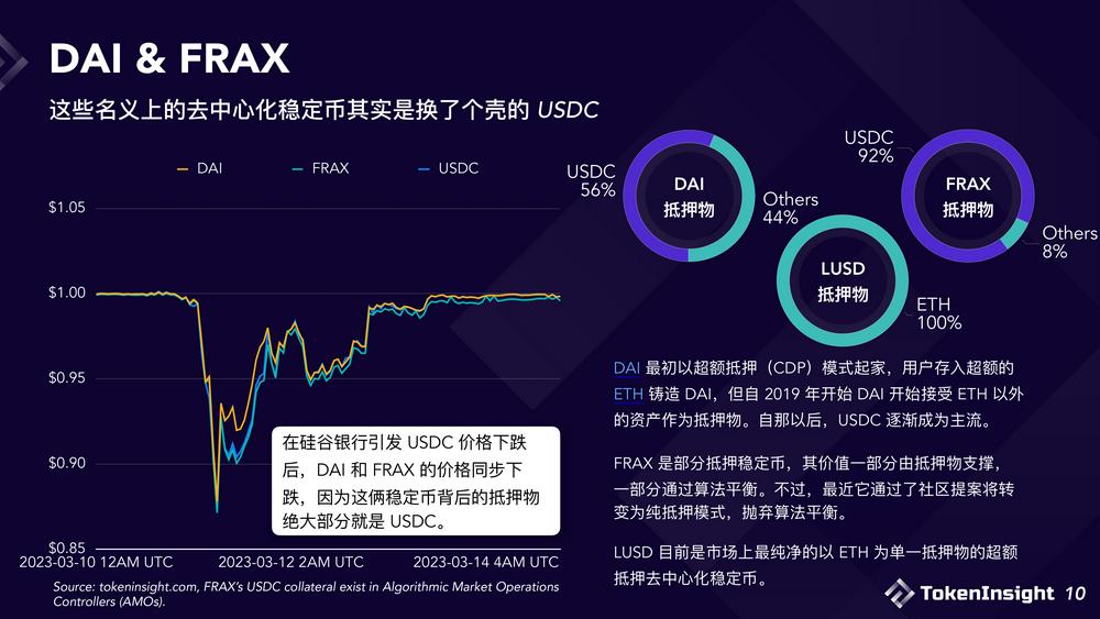 2023稳定币市场现状与展望：竞争态势双足鼎立，DE市场份额逐渐减少-第10张图片-欧易下载