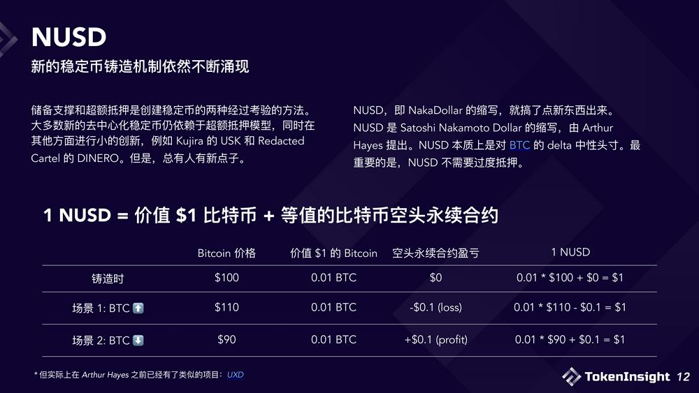 2023稳定币市场现状与展望：竞争态势双足鼎立，DE市场份额逐渐减少-第12张图片-欧易下载