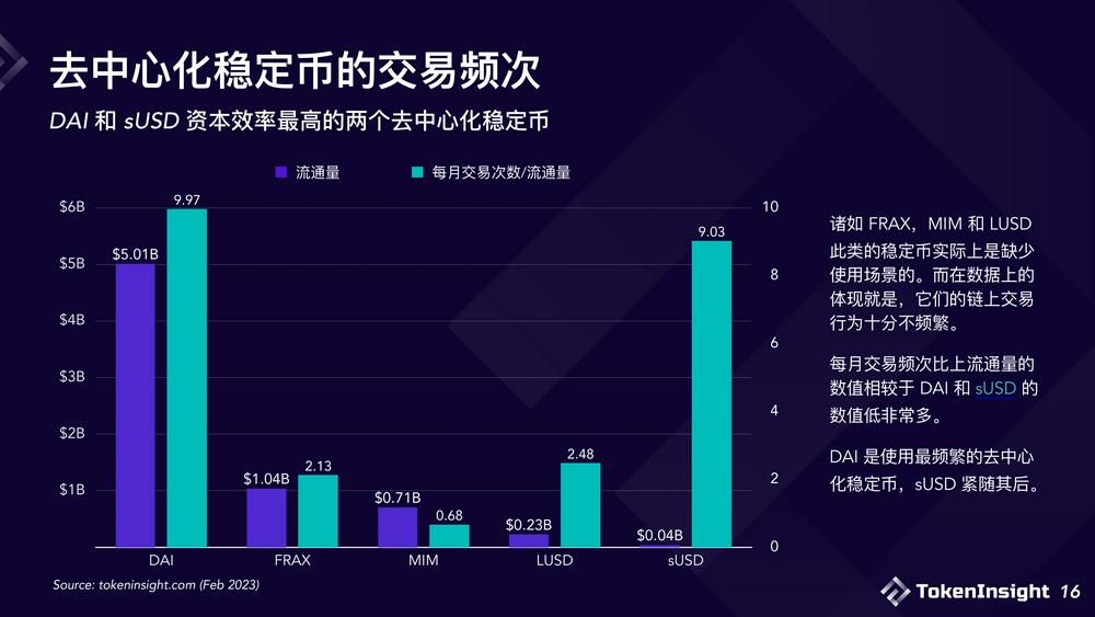 2023稳定币市场现状与展望：竞争态势双足鼎立，DE市场份额逐渐减少-第16张图片-欧易下载