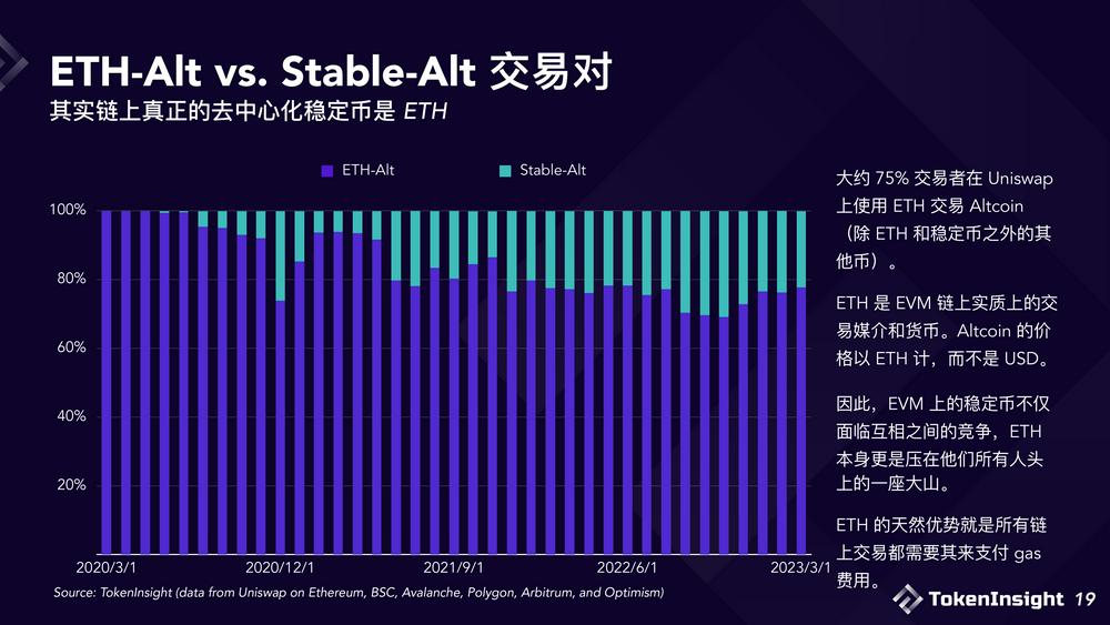 2023稳定币市场现状与展望：竞争态势双足鼎立，DE市场份额逐渐减少-第19张图片-欧易下载