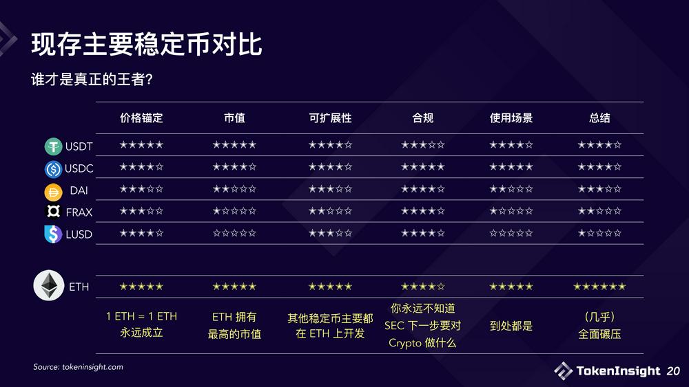2023稳定币市场现状与展望：竞争态势双足鼎立，DE市场份额逐渐减少-第20张图片-欧易下载