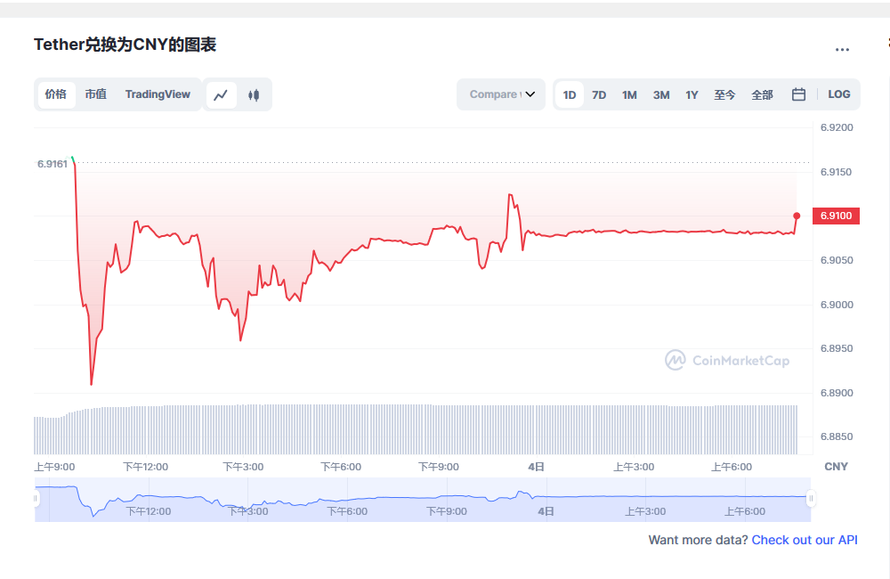 usdt价格今日行情 usdt最新消息-第1张图片-欧易下载