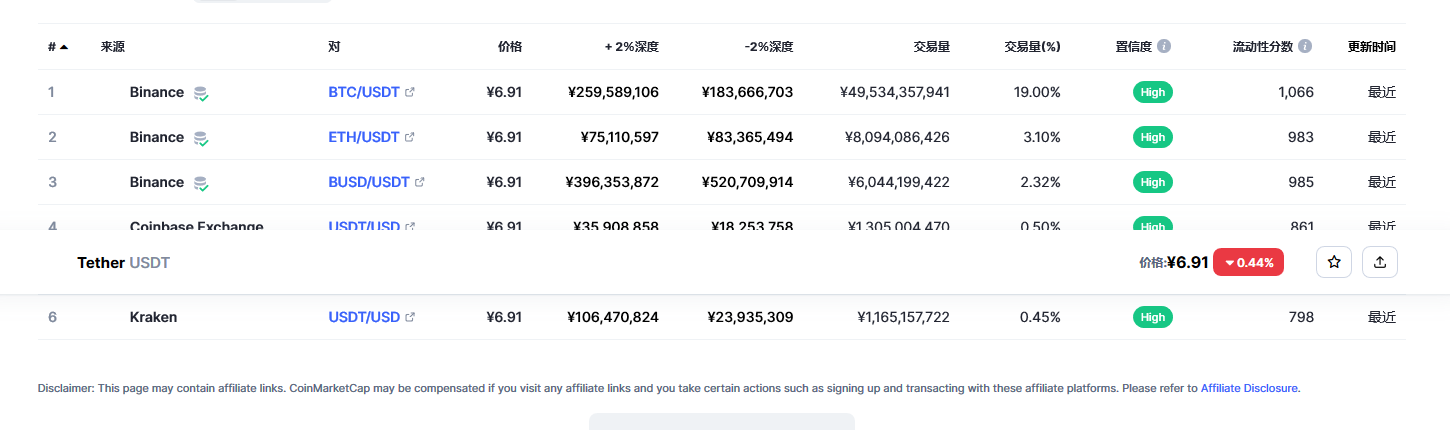usdt价格今日行情 usdt最新消息-第2张图片-欧易下载