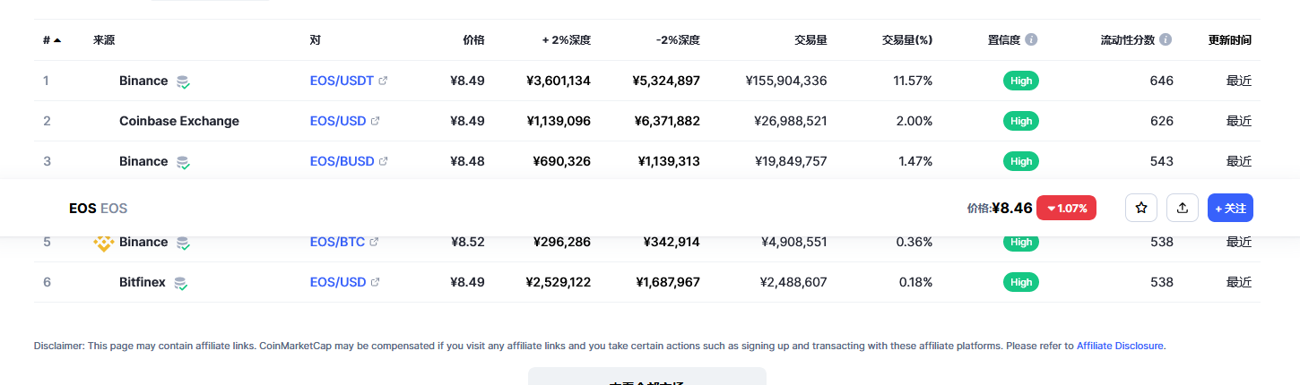 eos价格今日行情 eos前景怎么样-第2张图片-欧易下载