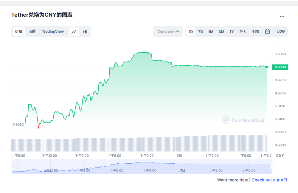 usdt价格今日行情 泰达币最新官方消息-第1张图片-欧易下载