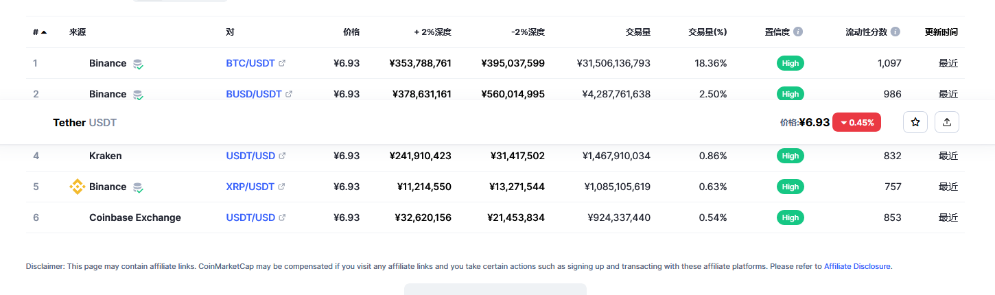 usdt价格今日行情 泰达币最新官方消息-第2张图片-欧易下载