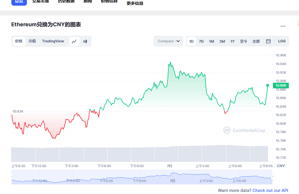 eth价格今日行情 以太坊行情走势分析-第1张图片-欧易下载