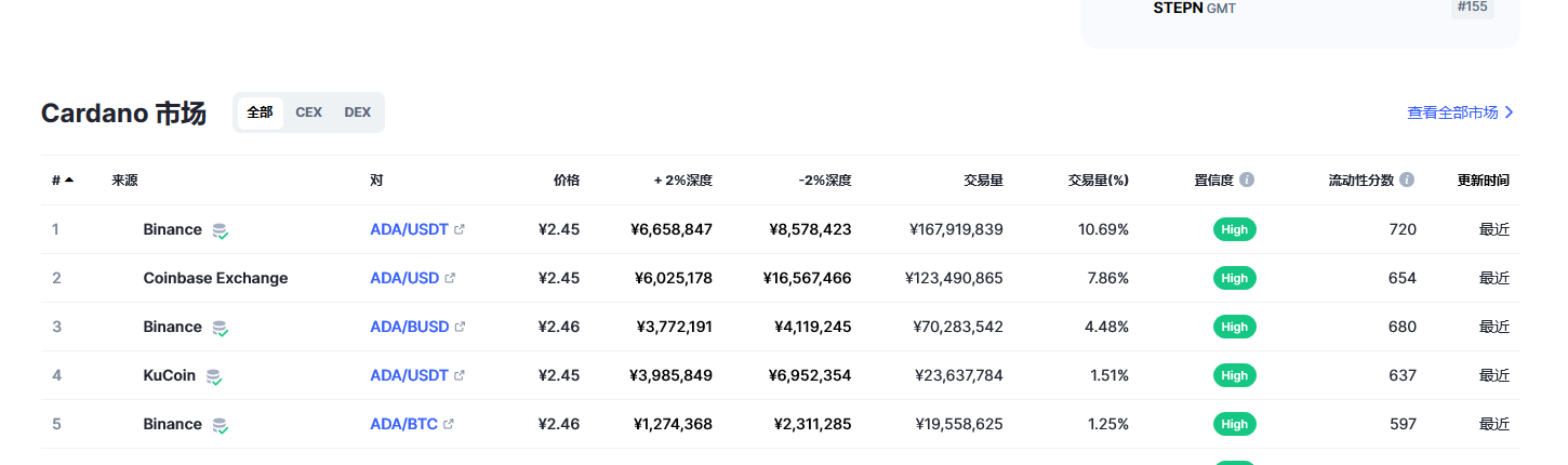 艾达币今日最新价格消息2023年3月2日 ada币价格今日行情分享-第2张图片-欧易下载