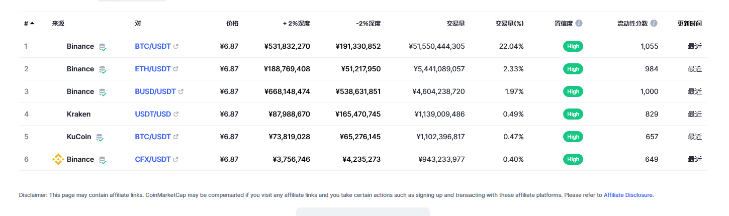 USDT今日最新价格消息2023年3月2日 USDT价格今日行情分享-第2张图片-欧易下载