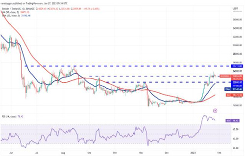 比特币今日最新行情 btc行情大局分析-第2张图片-欧易下载