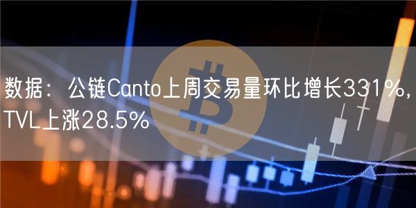 数据：公链Canto上周交易量环比增长331%，TVL上涨28.5%-第1张图片-欧易下载