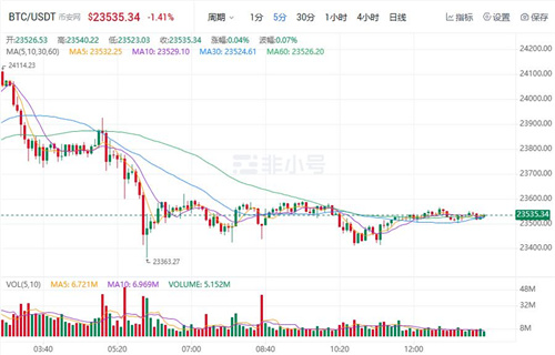 比特币今日最新价格 BTC今日最新价格行情资讯-第1张图片-欧易下载