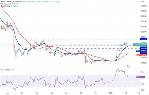 比特币现在最新行情 BTC今日最新价格趋势-第2张图片-欧易下载