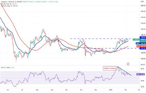 ETH今日最新行情 以太坊今日最新价格-第2张图片-欧易下载