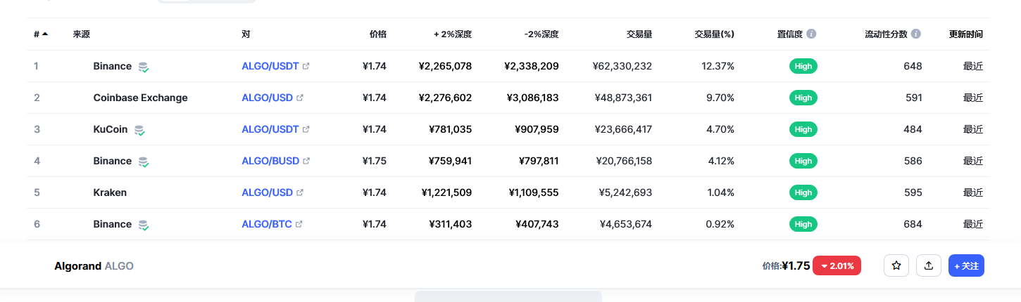 阿拉贡币今日最新价格 阿拉贡币市场行情趋势-第1张图片-欧易下载