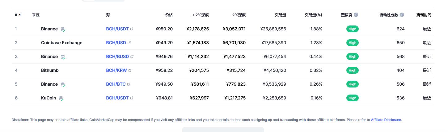BCH最新价格消息2023.2.27 比特币现金最新市场行情分享-第2张图片-欧易下载