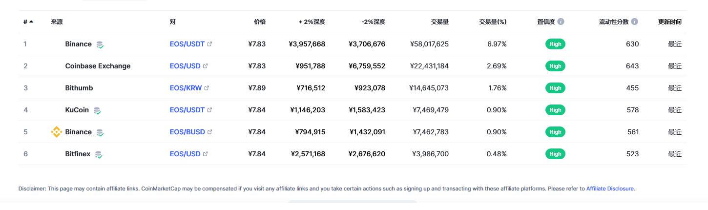 柚子币价格今日行情2023.2.28 2023年Eos柚子还有希望吗-第2张图片-欧易下载