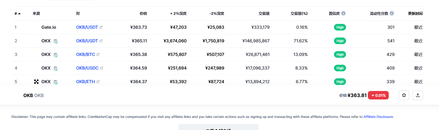 OKB今日最新价格消息2023.2.28 OKB最新市场消息动态分享-第2张图片-欧易下载