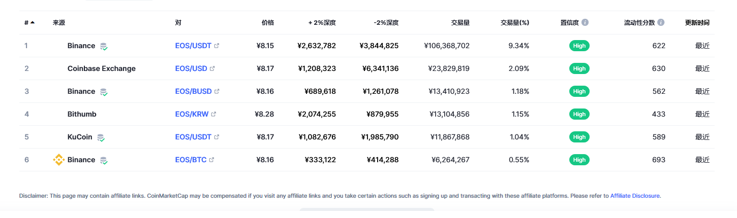 EOS币今日最新价格消息2023年3月2日 EOS币最新消息动态分享-第2张图片-欧易下载