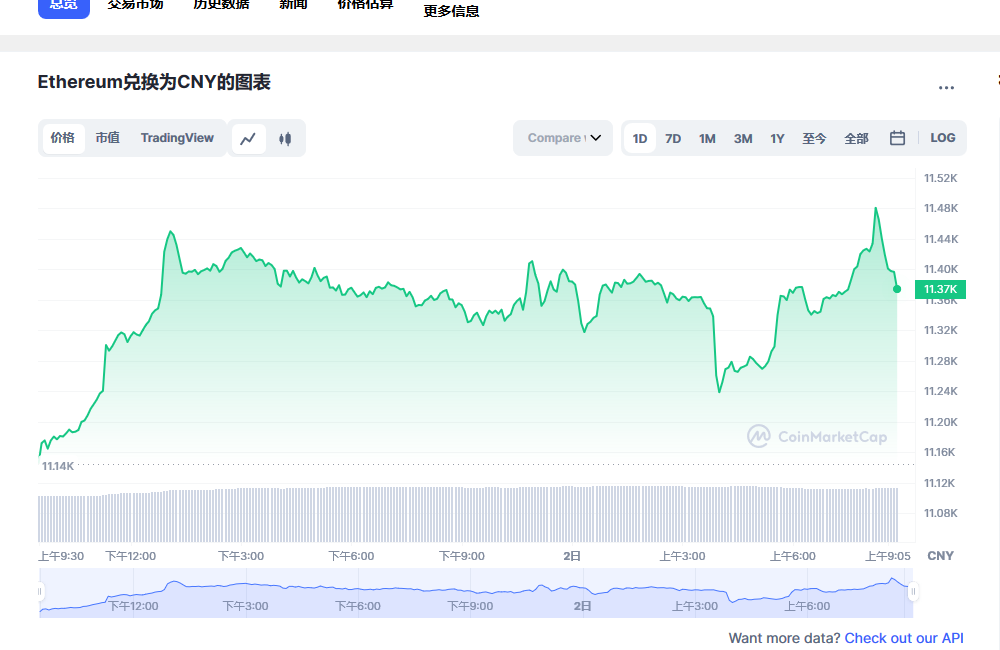ETH今日最新价格消息2023年3月2日 ETH最新消息动态分享-第1张图片-欧易下载