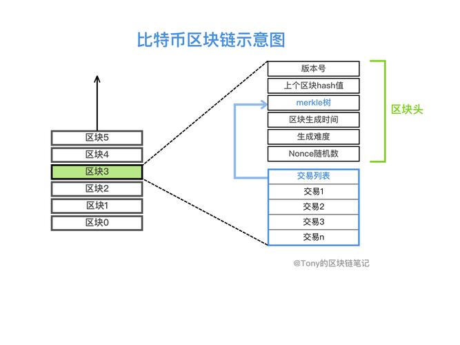 比特币 算法,比特币算式-第1张图片-欧易下载