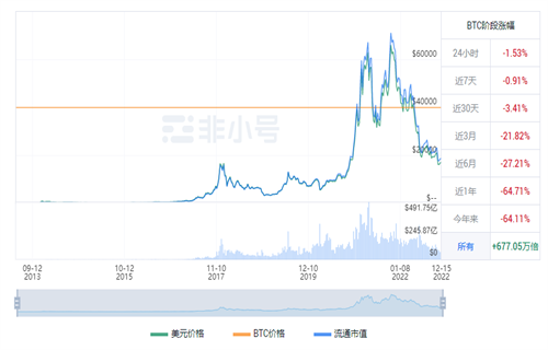 比特币今日最新行情 BTC今日最新行情资讯-第1张图片-欧易下载