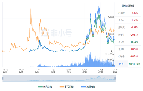 以太币现在多少钱一个? ETH以太坊今日最新行情-第1张图片-欧易下载