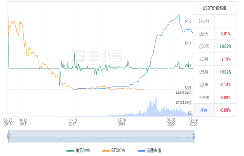 usdt现在多少钱一枚? 泰达币今日最新行情资讯-第1张图片-欧易下载
