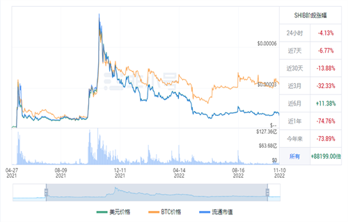 shib币最新消息 屎币今日最新价格行情-第1张图片-欧易下载